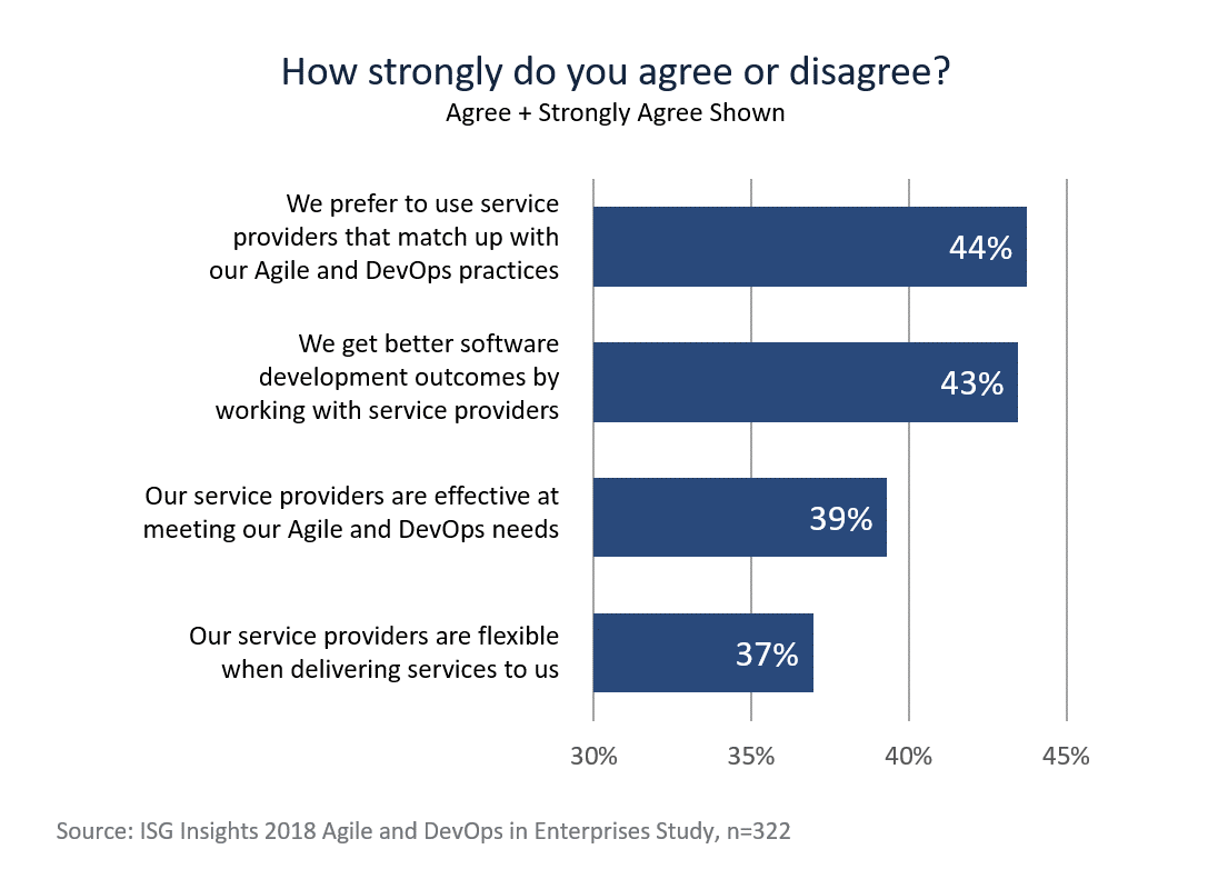 Agile-DevOps-2 Agile-DevOps-2