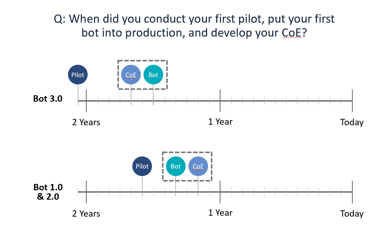 Center-of-Excellence Center-of-Excellence