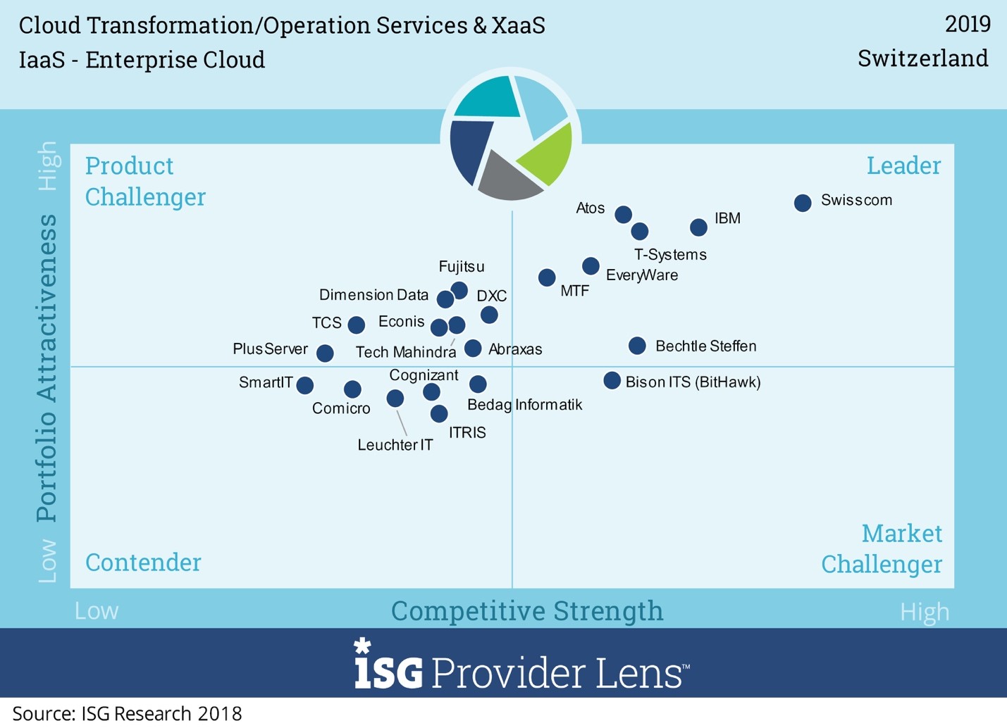 Cloud-Transformation-Switzerland-2019-1 Cloud-Transformation-Switzerland-2019-1