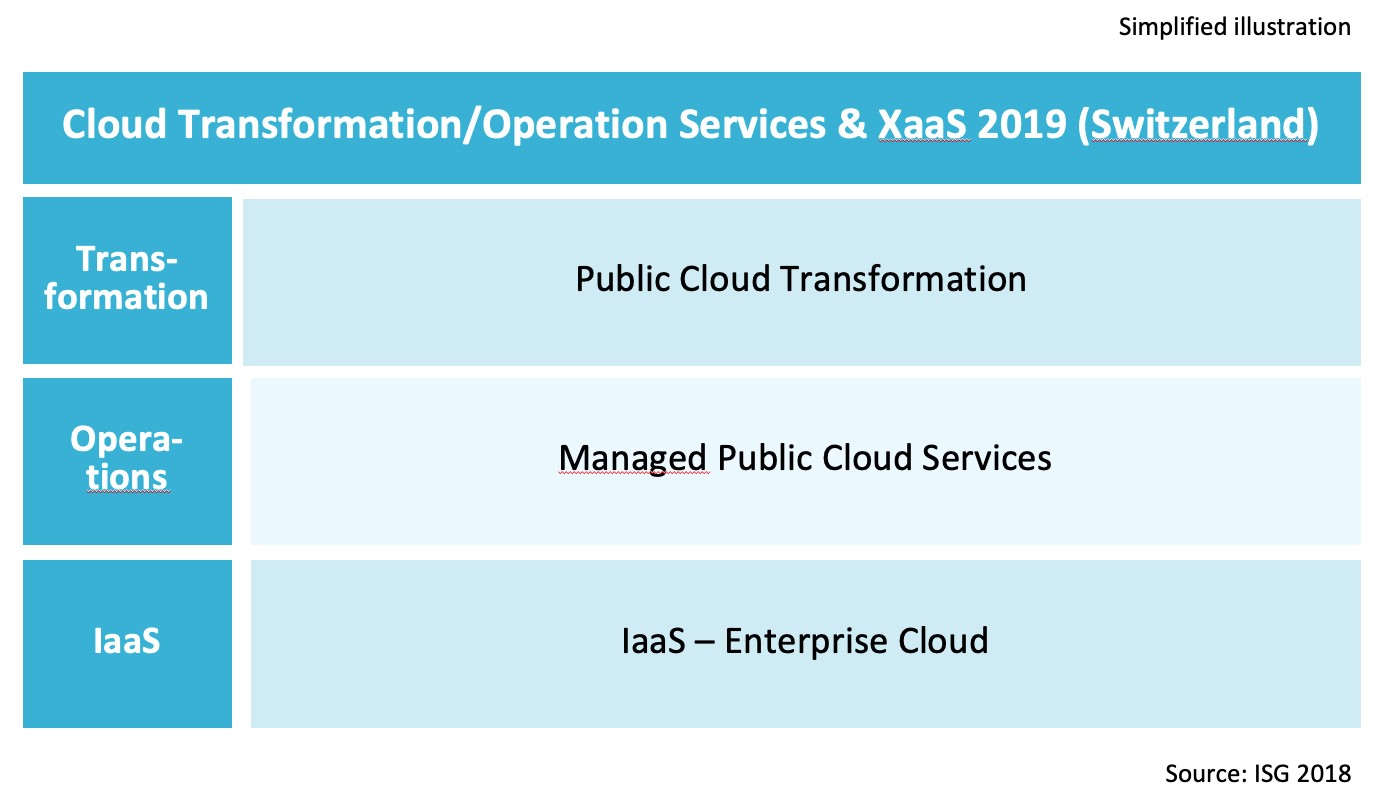 Cloud-Transformation-Switzerland-2019-2 Cloud-Transformation-Switzerland-2019-2