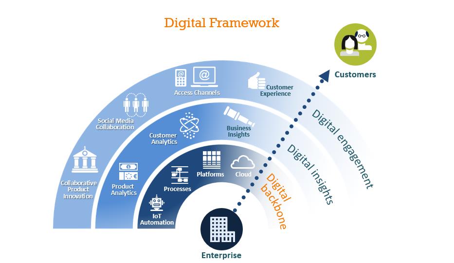 Consulting B1 Article - Digital Backbone