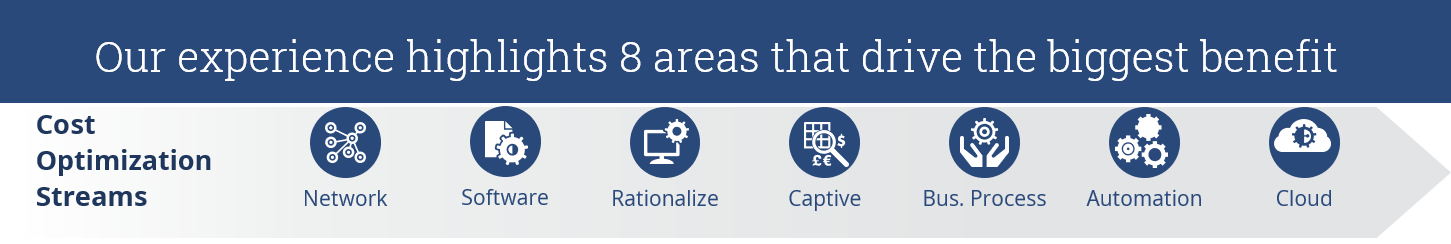 Cost-Optimization-Streams