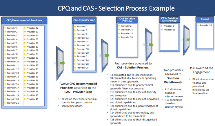 CPQ-CAS-Selection-Process-Example CPQ-CAS-Selection-Process-Example