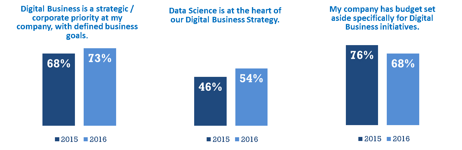 DBS 2016 blog graphic