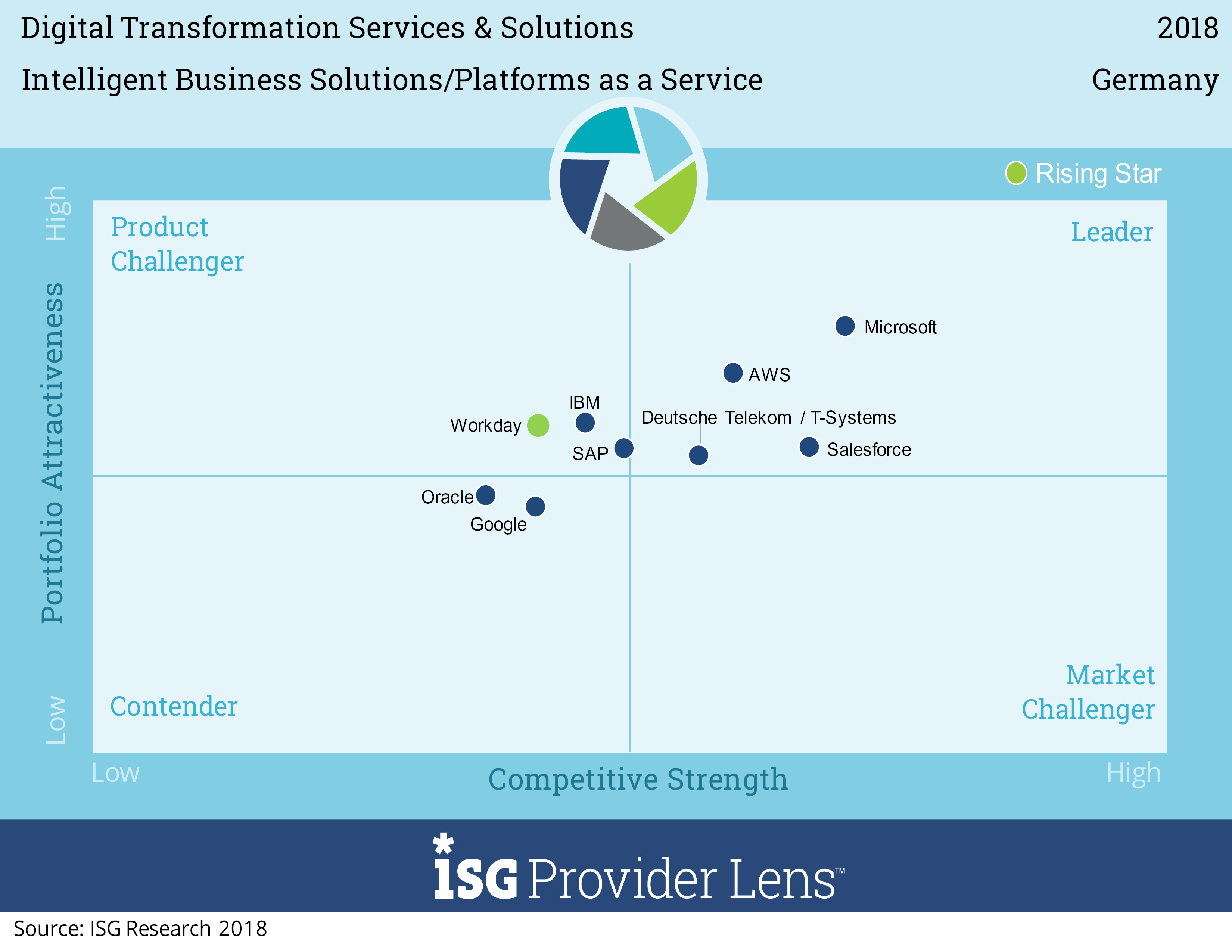 Digital-Transformation-2-DE Digital Transformation
