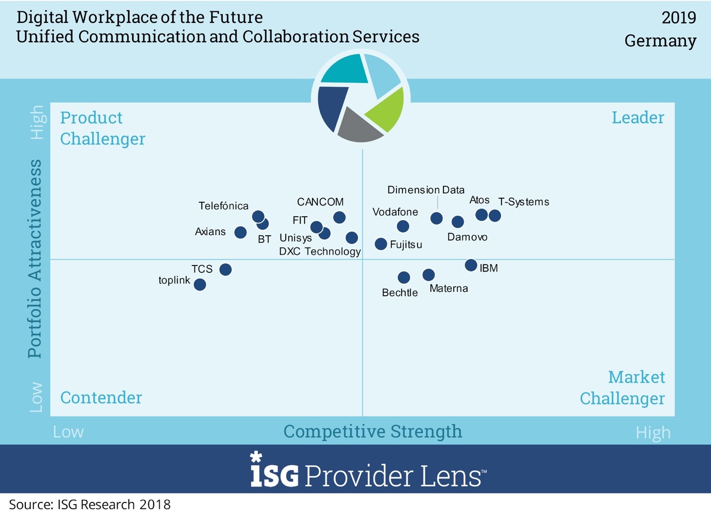DWF-UCCS-Germany-2019 DWF-UCCS-Germany-2019