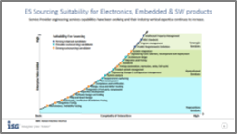 ES-Sourcing-Suitability-EESW-DE