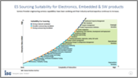 ES-Sourcing-Suitability-EESW-DE ES-Sourcing-Suitability-EESW-DE