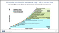 ES-Sourcing-Suitability-MEM-DE ES-Sourcing-Suitability-MEM-DE