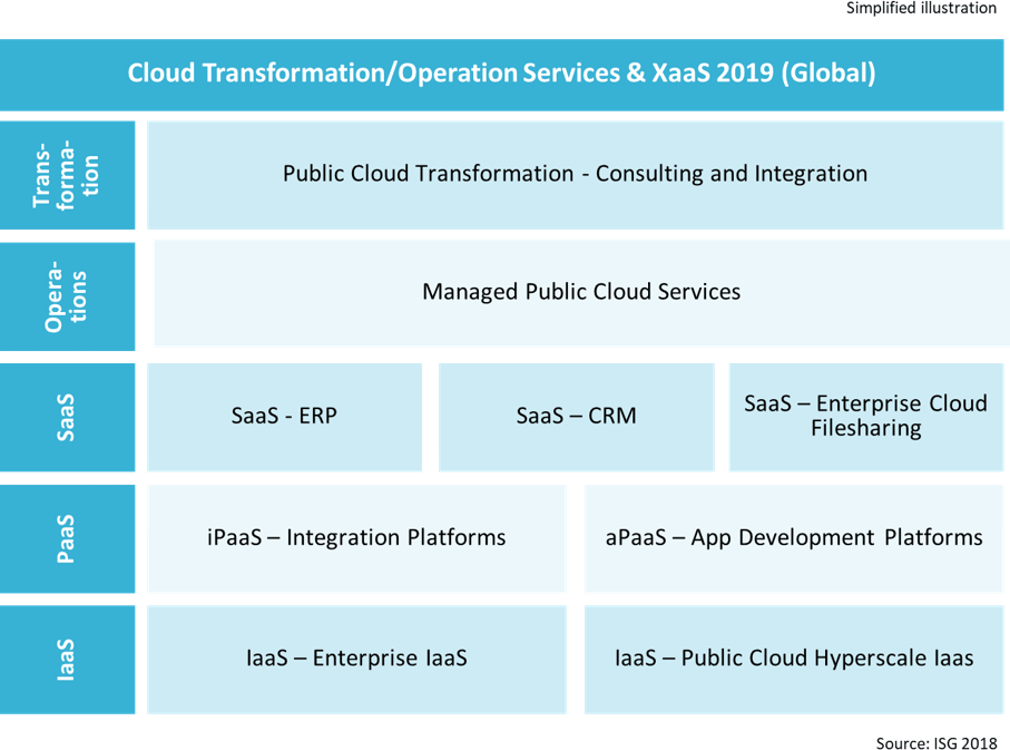 IPL-Cloud-Transformation-2019-Global IPL-Cloud-Transformation-2019-Global