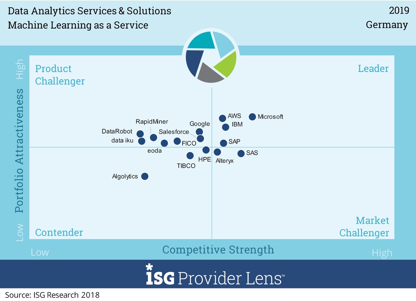 IPL-Data-Analytics-Germany-2019
