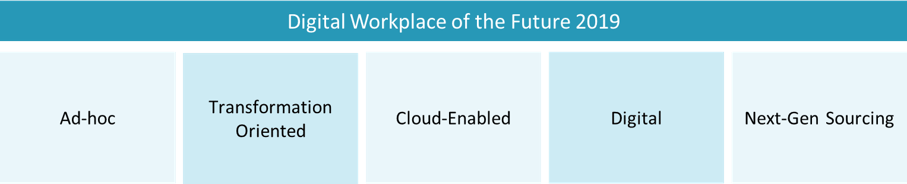 IPL-Digital-Workplace-2019-2 IPL-Digital-Workplace-2019-2