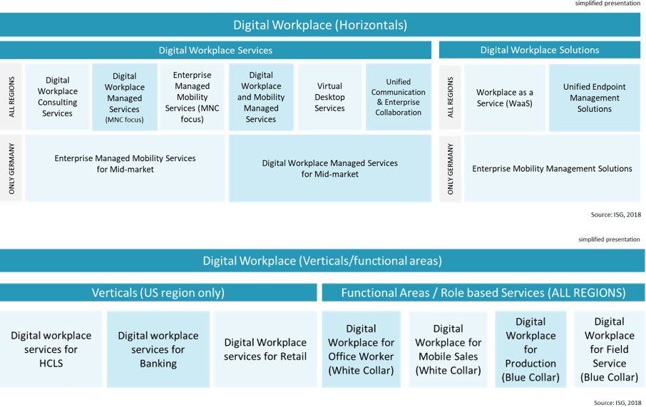 IPL-Digital-Workplace-2019 IPL-Digital-Workplace-2019