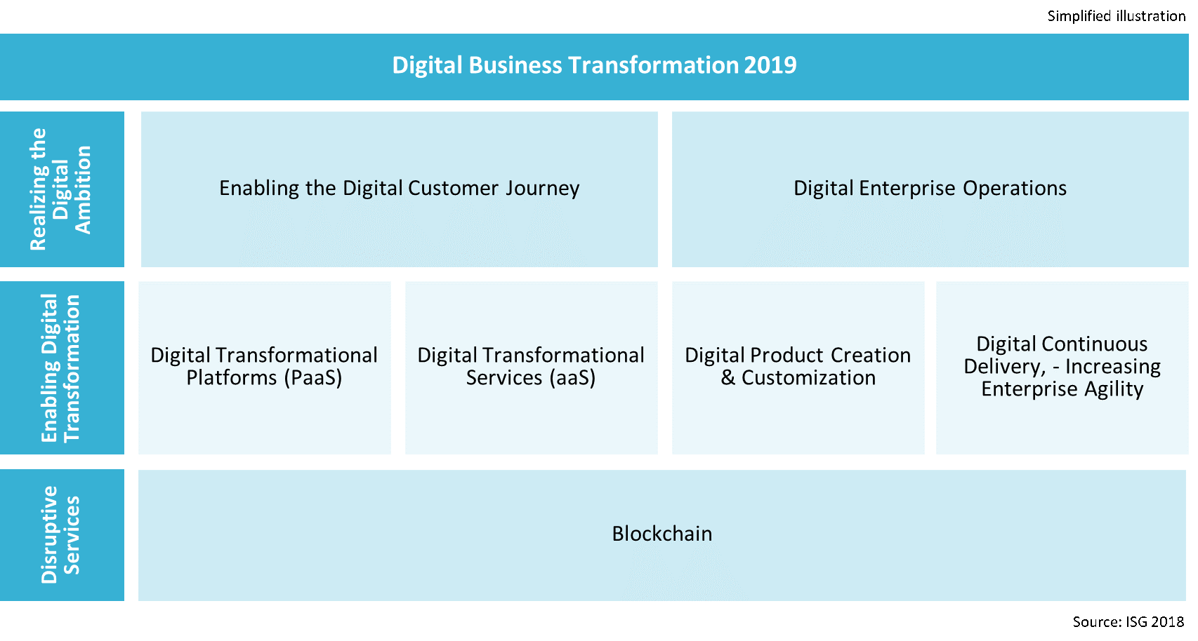 IPL-DT-2019-Digital-Business-Transformation IPL-DT-2019-Digital-Business-Transformation
