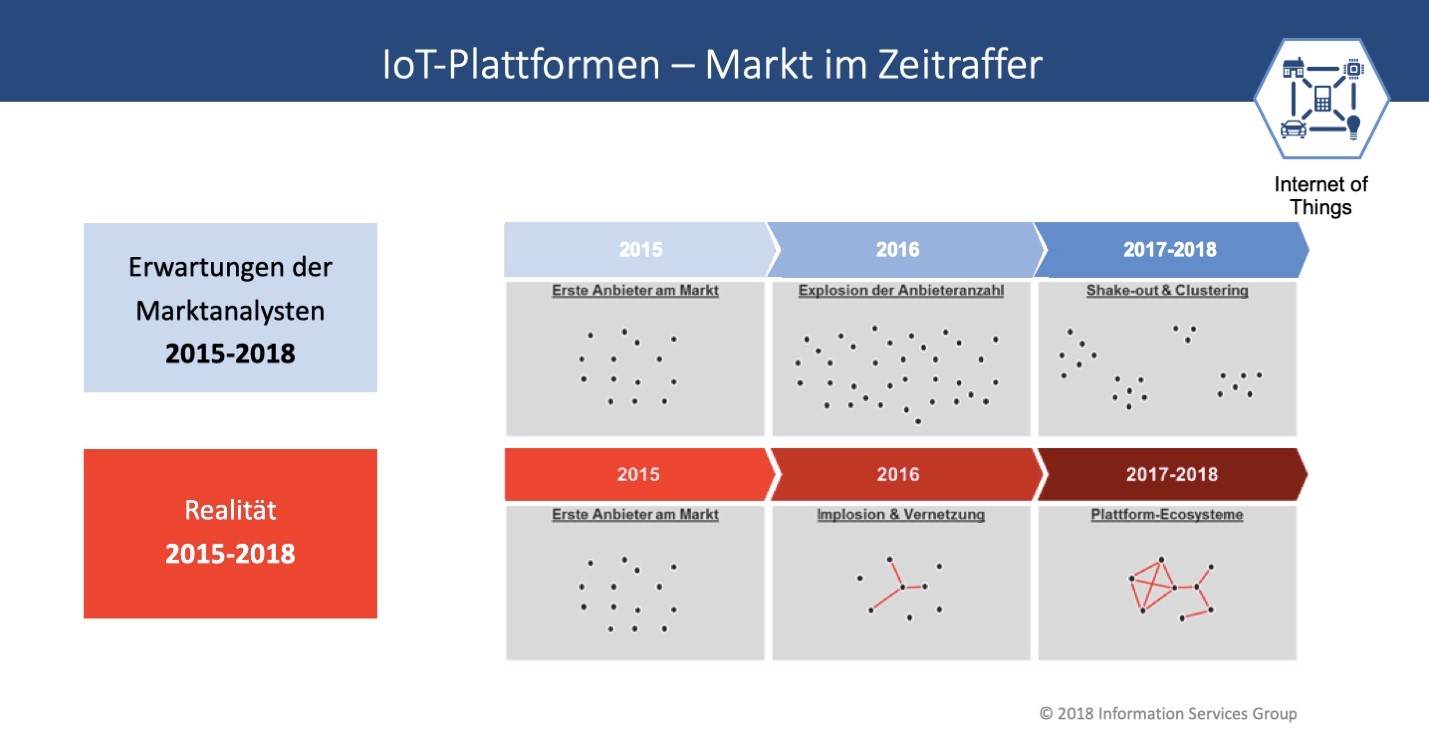 IPL-IoT-Germany-2019