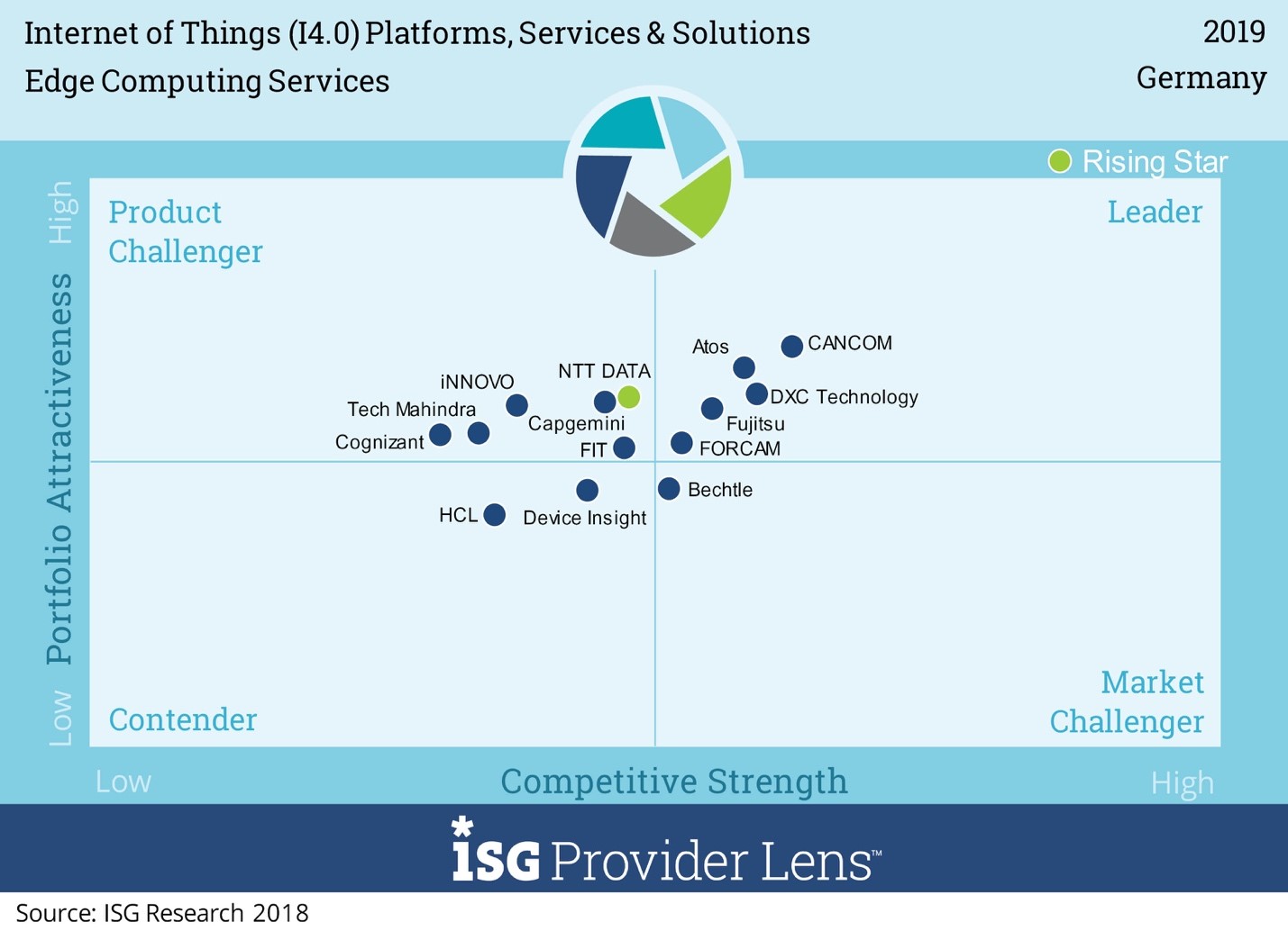 IPL-IoT-Germany-2019