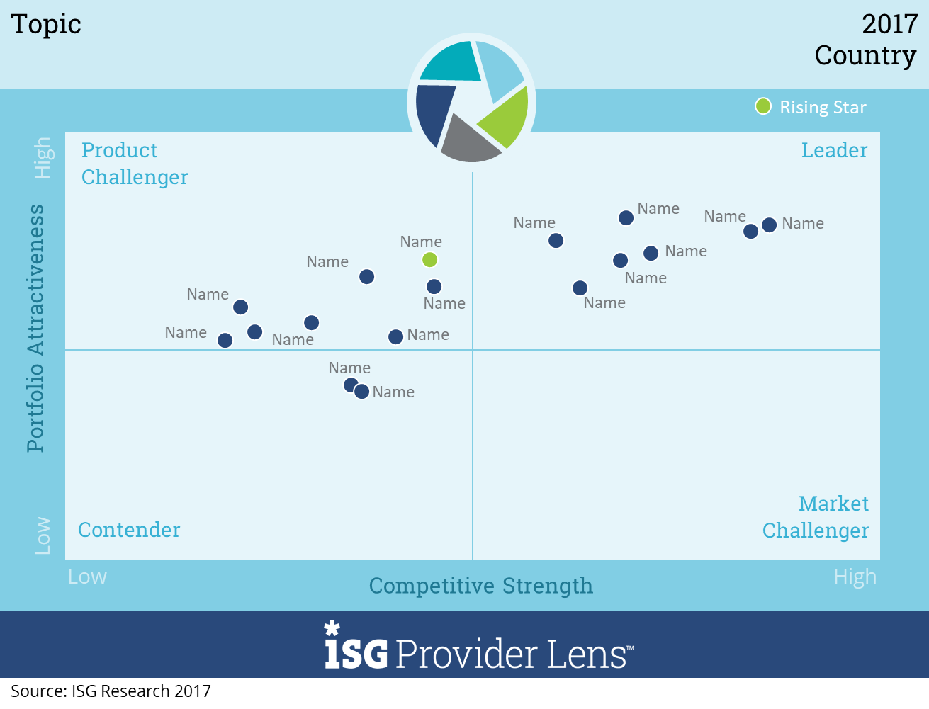 IPL-SDN-Quadrant ISG Provider Lens SDN Quadrant