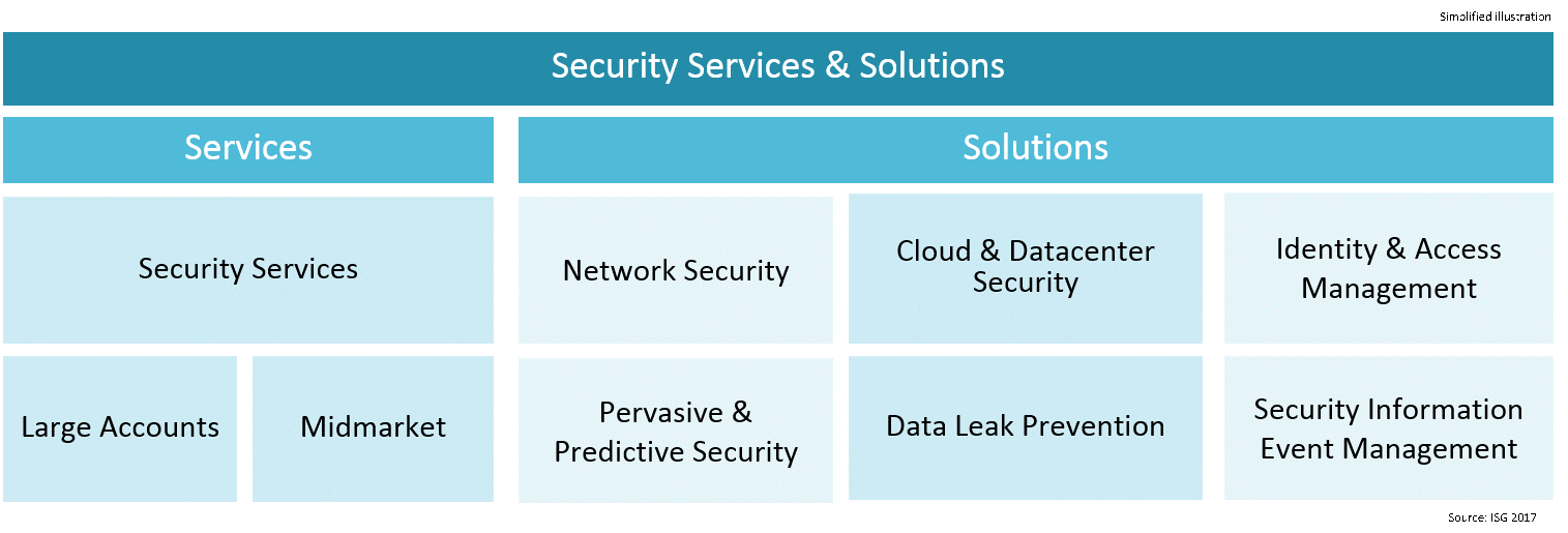 IT-Security-Services-1-DE IT Security Services