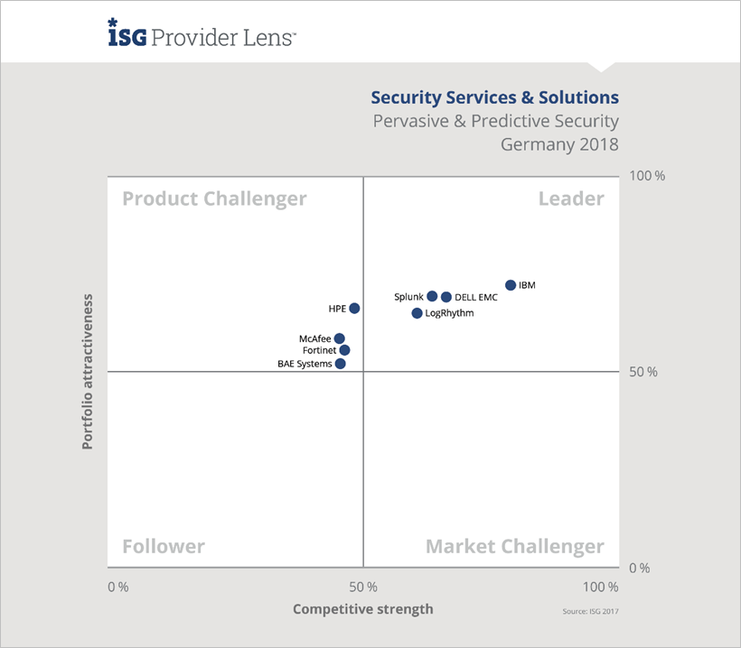 IT-Security-Services-2-DE IT Security Services