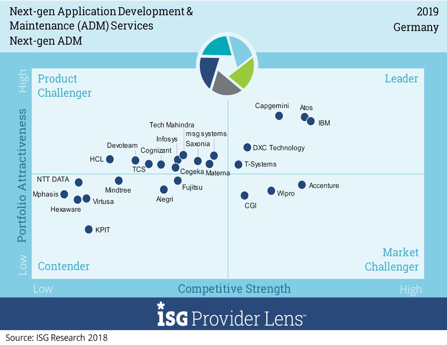 Next-Gen-ADM-Germany-2019