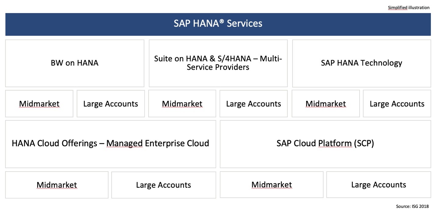 SAP-HANA-Germany-2019-2 SAP-HANA-Germany-2019-2