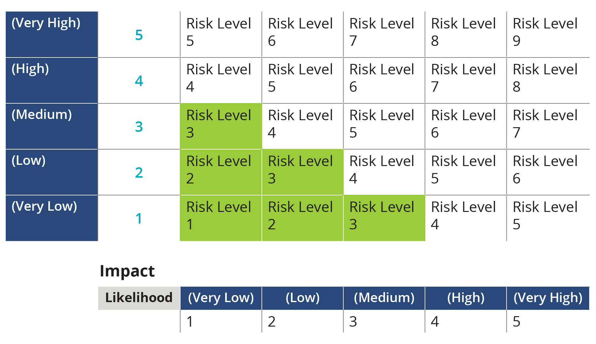 Security-Risk-Assessment-1 Security-Risk-Assessment-1