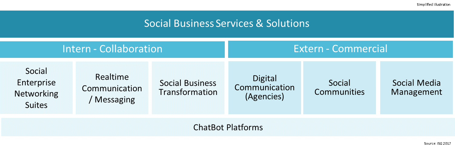 Social-Business-1-DE Social Business Services
