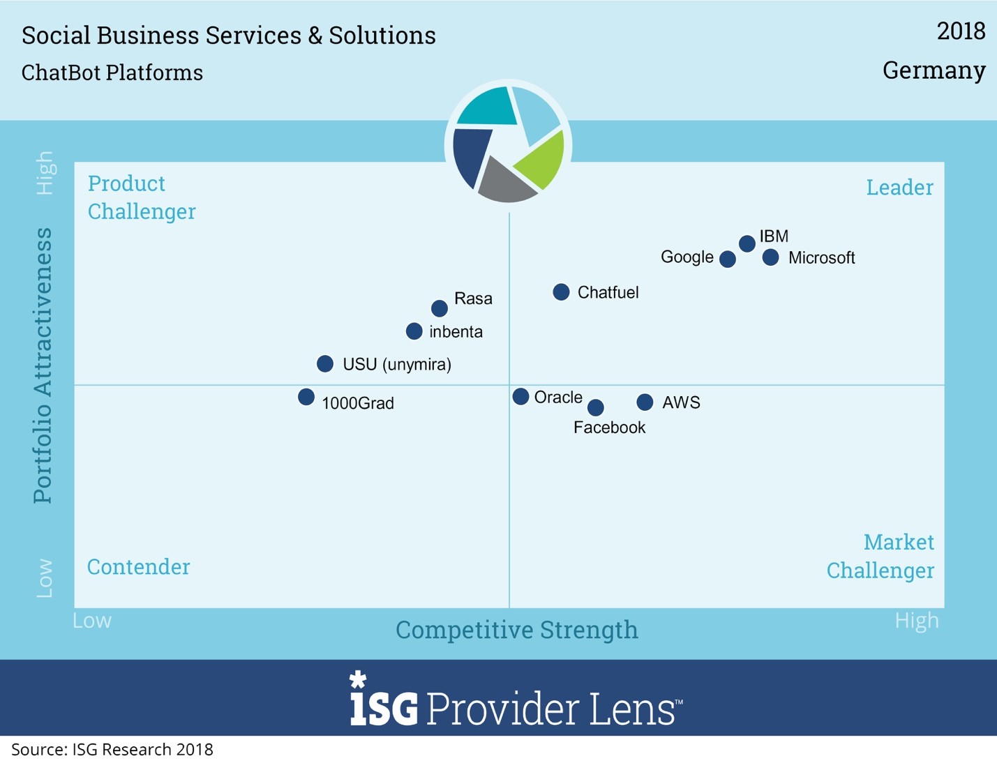 Social-Business-3-DE Social Business Services