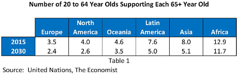Supporting-65-Yr-Olds