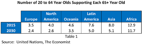 Supporting-65-Yr-Olds Supporting-65-Yr-Olds